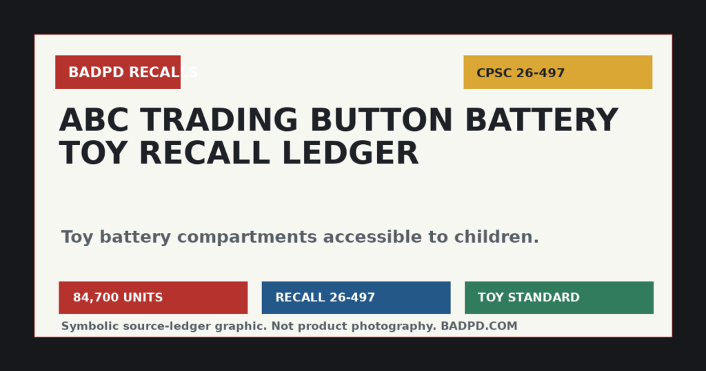 Symbolic BadPD recall ledger graphic for ABC Trading button-cell battery toy recall.