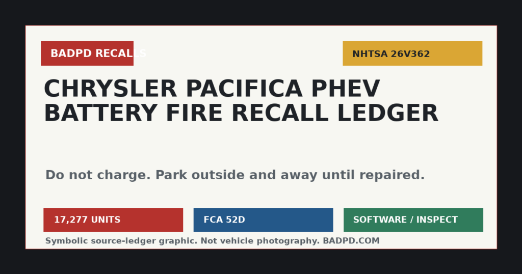 Symbolic BadPD NHTSA recall ledger graphic for Chrysler Pacifica PHEV battery fire-risk recall.