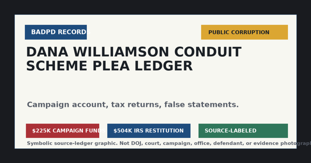 Symbolic BadPD source ledger graphic for the Dana Williamson California Conduit Scheme plea.