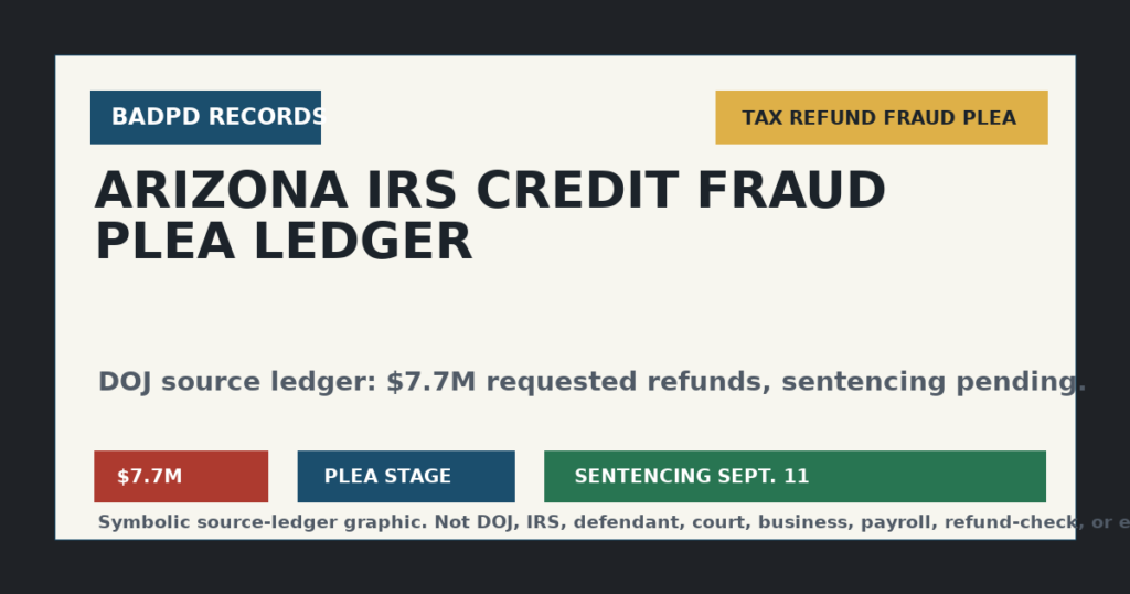 Symbolic BadPD source ledger graphic for Regina Durkin tax refund fraud plea.