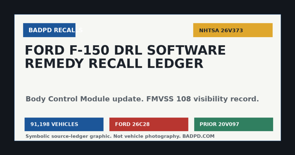 Symbolic BadPD NHTSA recall ledger graphic for Ford F-150 daytime running lamp and body control module software recall.