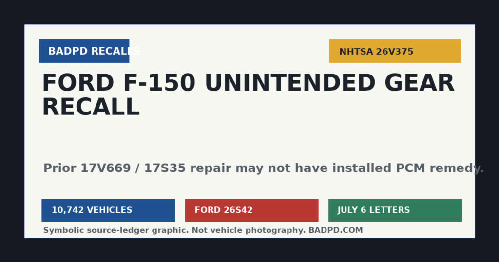 Symbolic BadPD NHTSA recall ledger graphic for Ford F-150 unintended gear selection recall.