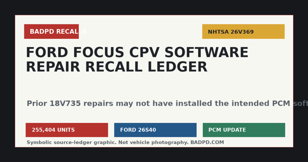 Symbolic BadPD NHTSA recall ledger graphic for Ford Focus CPV and PCM software engine-stall recall.
