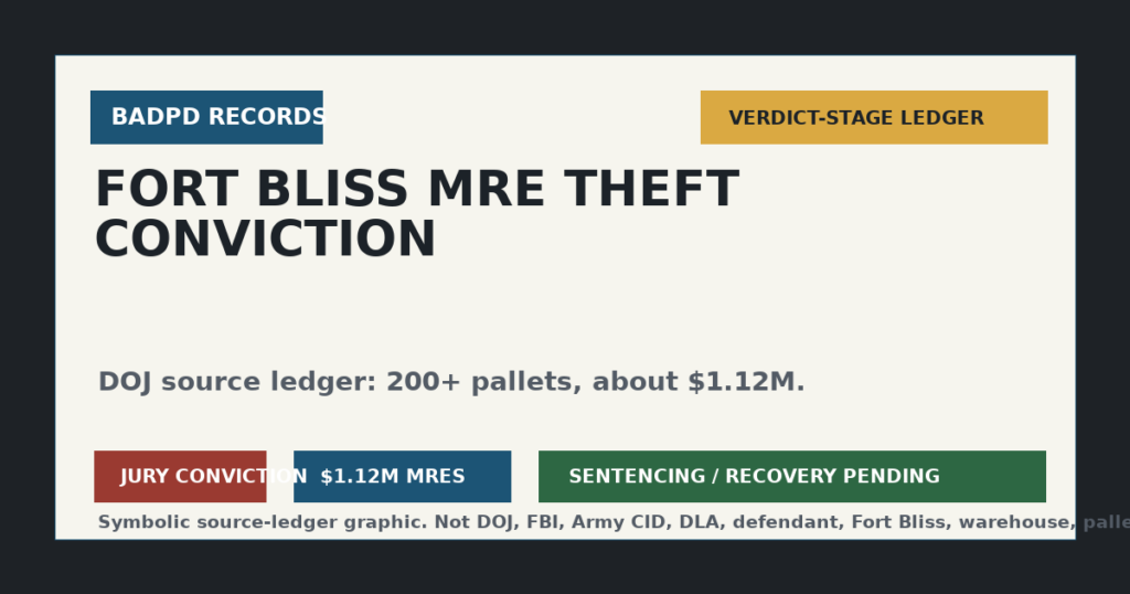 Symbolic BadPD source ledger graphic for Fort Bliss MRE theft conviction.