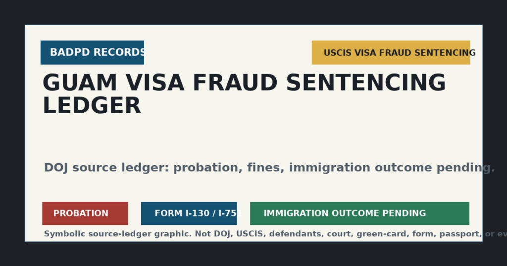 Symbolic BadPD source ledger graphic for Guam visa fraud sentencing record.