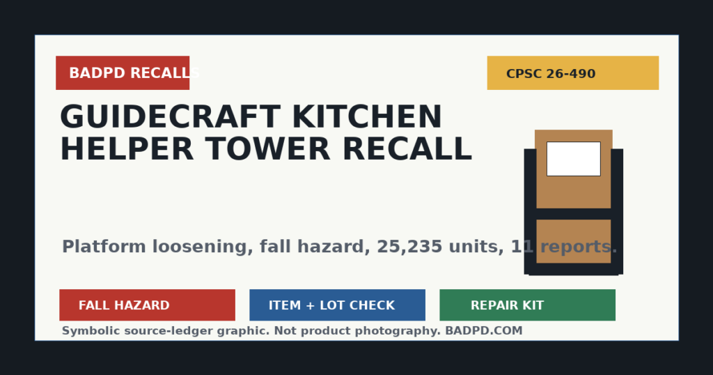 Symbolic BadPD CPSC recall ledger graphic for Guidecraft Kitchen Helper Towers recall 26-490.