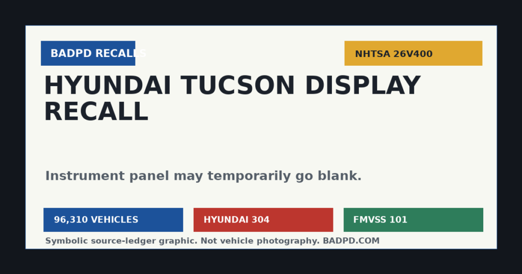 Symbolic BadPD NHTSA recall ledger graphic for Hyundai Tucson instrument panel recall 26V400.
