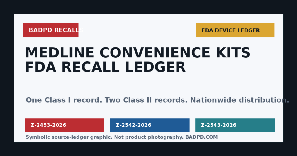 Symbolic BadPD FDA device recall ledger graphic for Medline Convenience Kits.