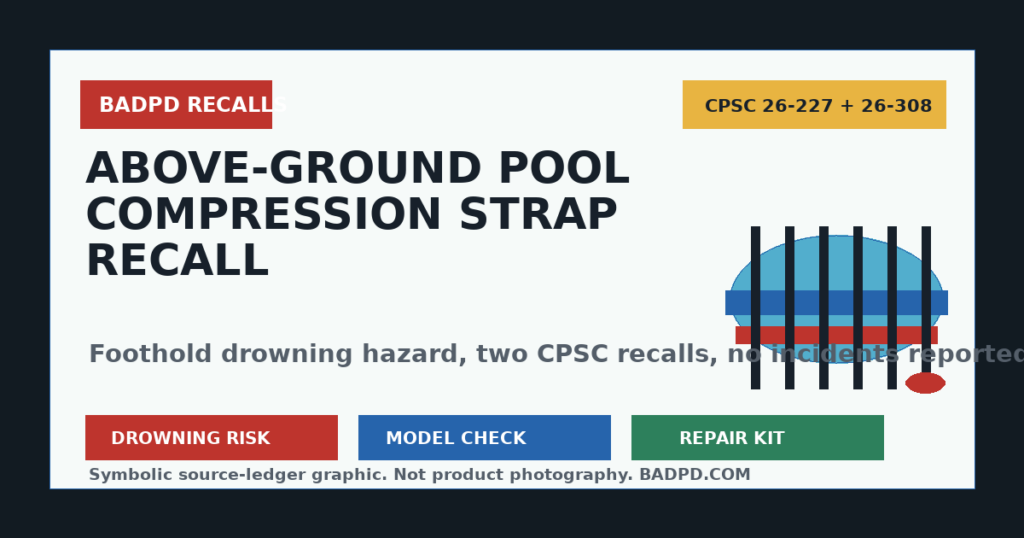 Symbolic BadPD CPSC recall ledger graphic for above-ground pool compression strap drowning hazard recalls.