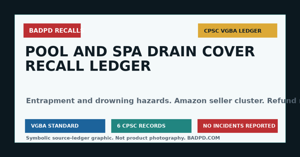 Symbolic BadPD CPSC recall ledger graphic for pool and spa drain cover recalls.