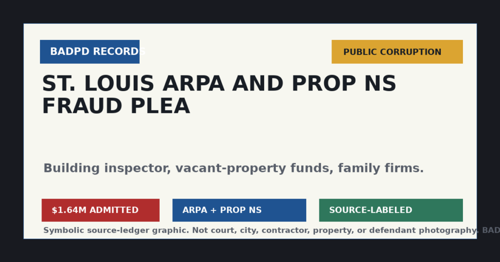 Symbolic BadPD source ledger graphic for St. Louis building inspector ARPA and Prop NS fraud plea.