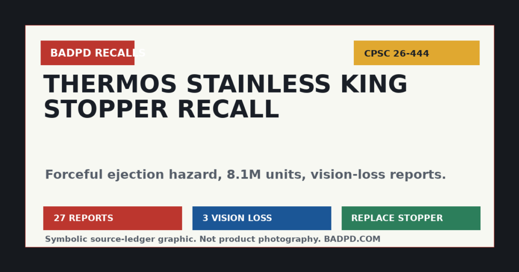 Symbolic BadPD CPSC recall ledger graphic for Thermos Stainless King stopper recall 26-444.